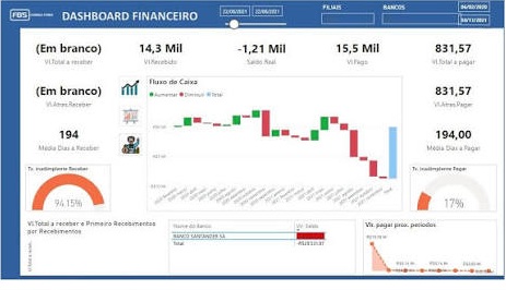 BPO Financeiro